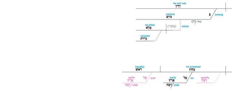 Psalm 110 - Grammar v 6.jpg