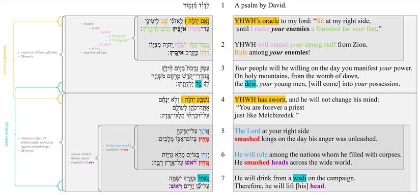 Psalm 110 - Poetic structure updated.jpg