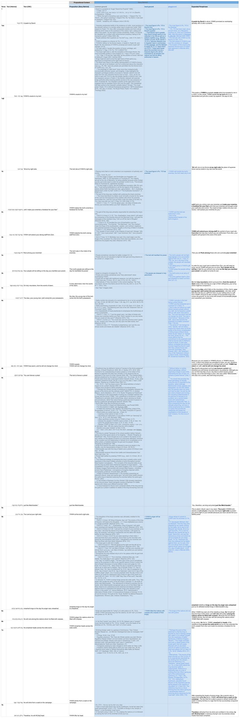 Psalm 110 - Story Behind Table.jpg