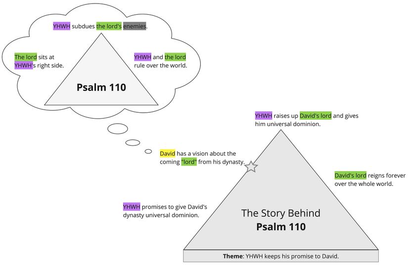 Psalm 110 - Story Behind Triangle.jpg