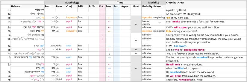 Psalm 110 - Verbal Semantics updated.jpg