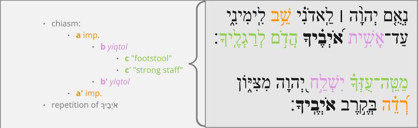 Psalm 110 - poetic binding vv. 1-2.jpg