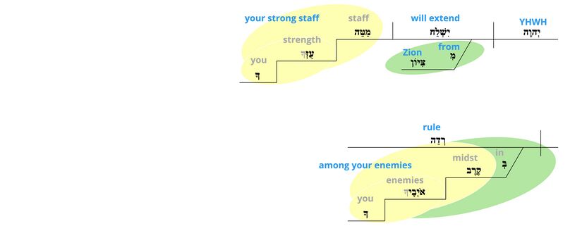 Psalm 110 - v 2 PL.jpg