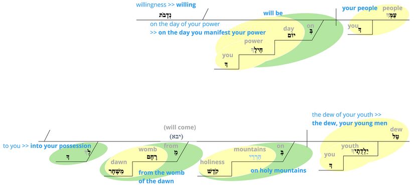 Psalm 110 - v 3 PL.jpg