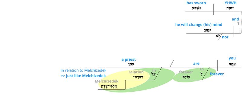 Psalm 110 - v 4 PL.jpg