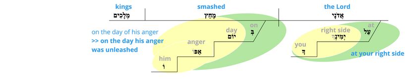 Psalm 110 - v 5 PL.jpg