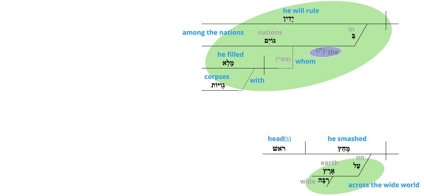 Psalm 110 - v 6 PL.jpg