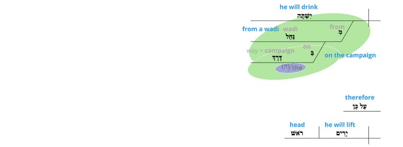 Psalm 110 - v 7 PL.jpg