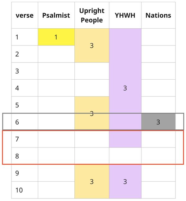 Psalm 111 - Distribution.jpg