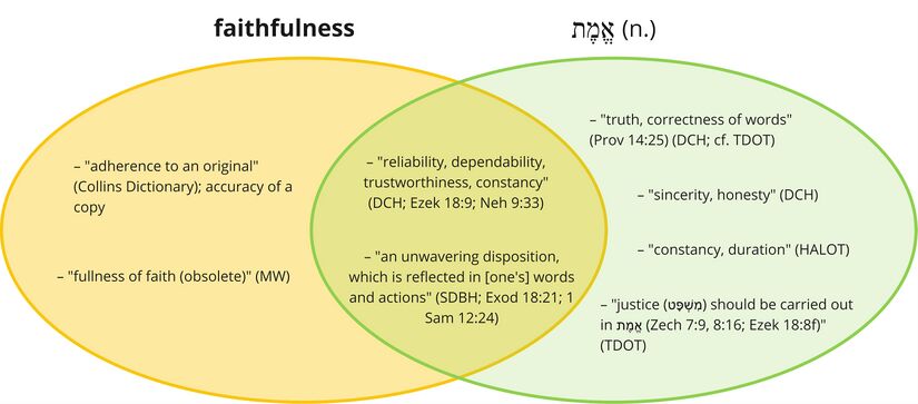 Psalm 111 - Emet - faithful.jpg