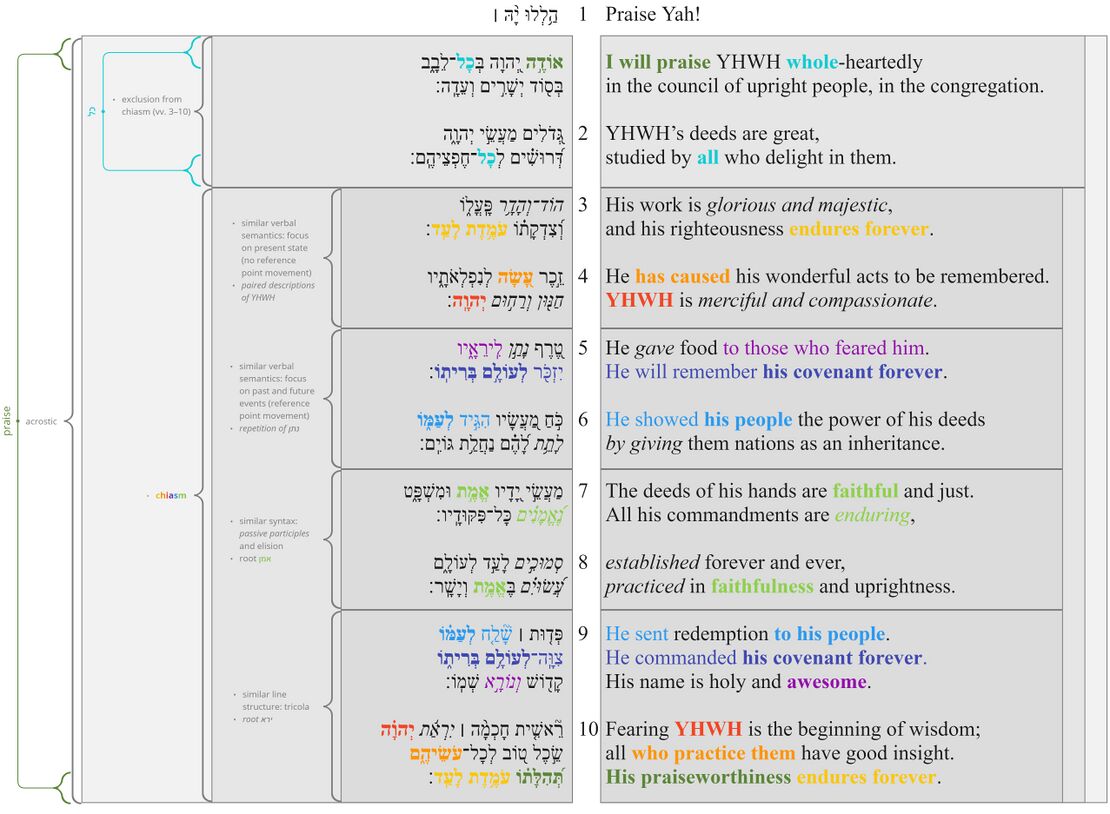 Psalm 111 - Poetic structure.jpg