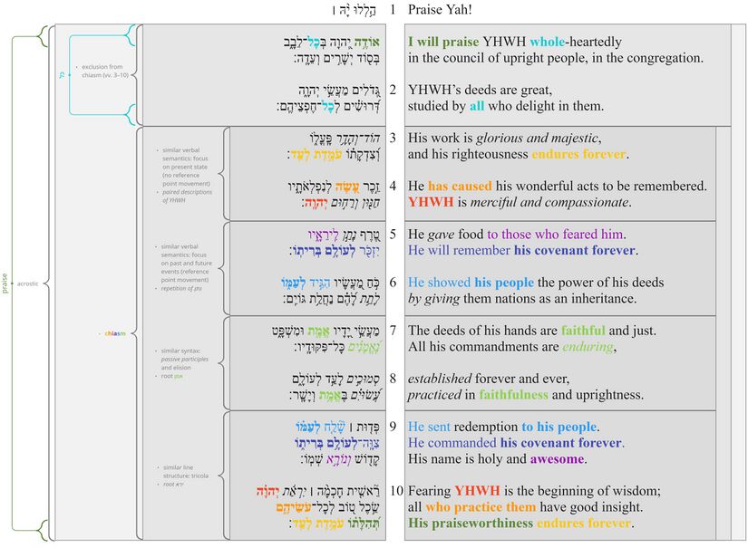 Psalm 111 - Poetic structure.jpg