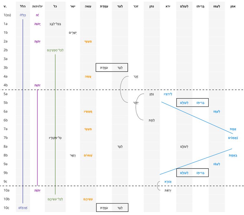Psalm 111 - Repeated Roots 2.jpg