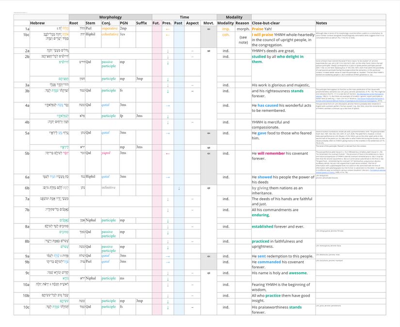 Psalm 111 - Verbal semantics.jpg