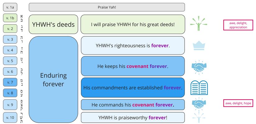 Psalm 111 - synthesis.jpg
