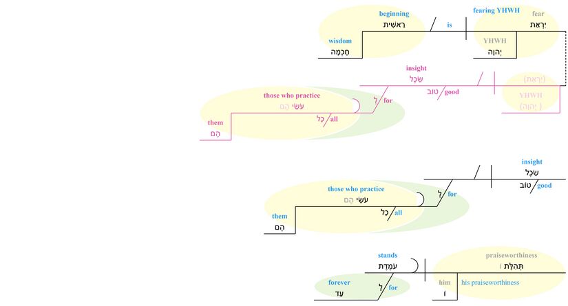 Psalm 111 - v. 10.jpg