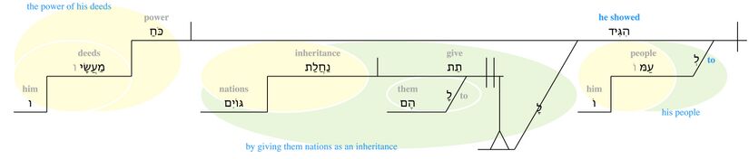 Psalm 111 - v. 6.jpg