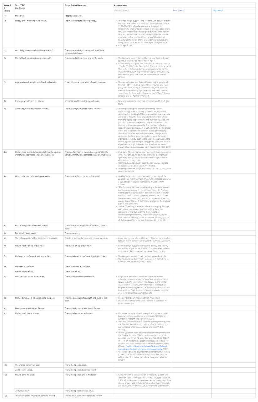 Psalm 112 - Assumptions table.jpg