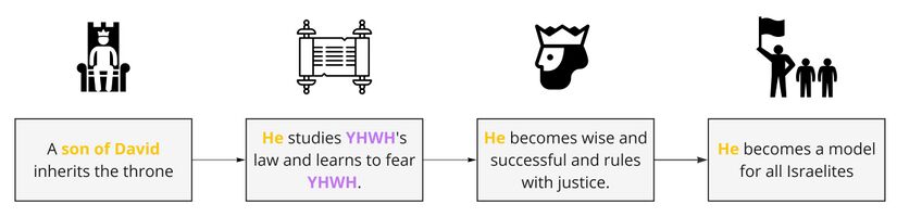 Psalm 112 - Background situation.jpg