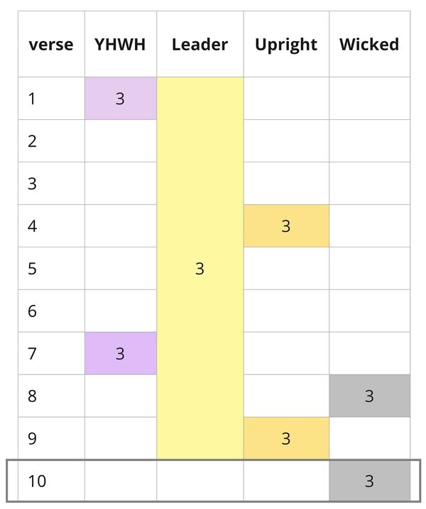Psalm 112 - Distribution.jpg