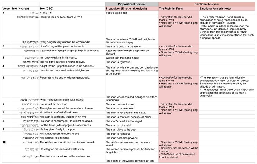 Psalm 112 - Emotional analysis.jpg