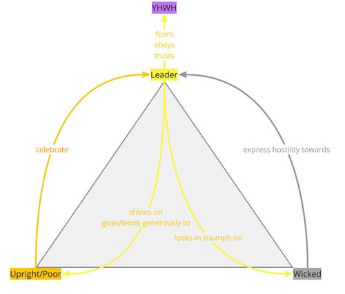 Psalm 112 - Participant Analysis Summary.jpg