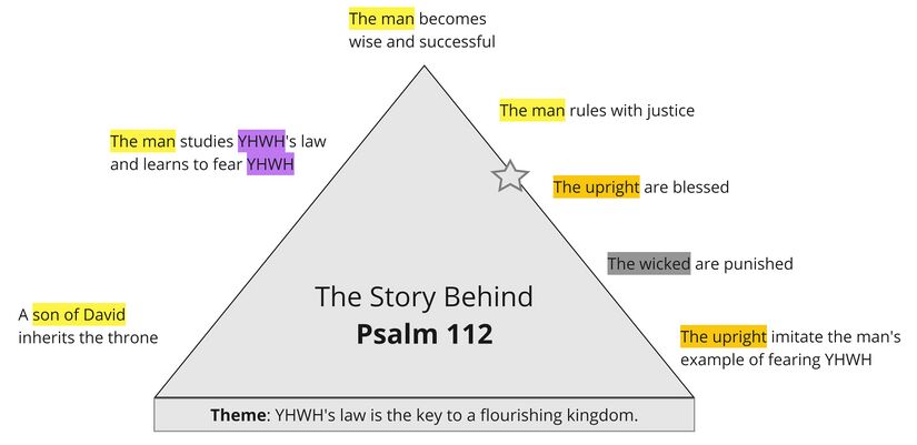 Psalm 112 - Story Behind Summary.jpg