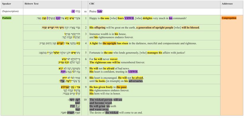 Psalm 112 - Text Table.jpg