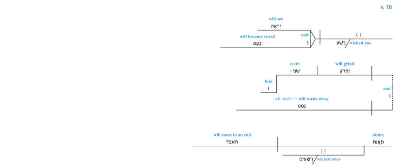 Psalm 112 - grammar v. 10.jpg