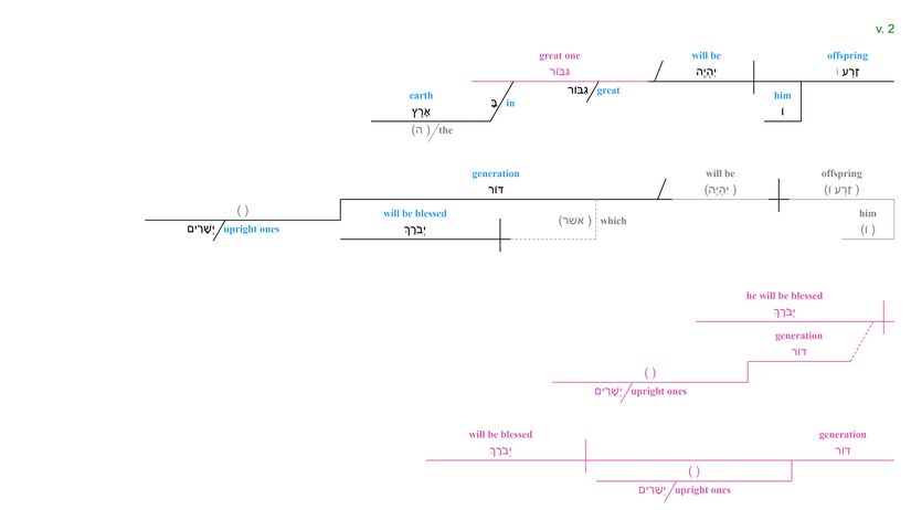 Psalm 112 - grammar v. 2.jpg