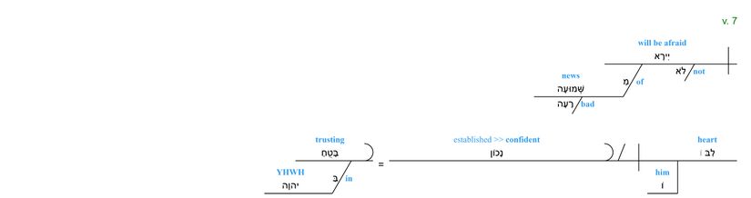 Psalm 112 - grammar v. 7.jpg