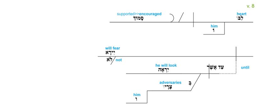 Psalm 112 - grammar v. 8.jpg