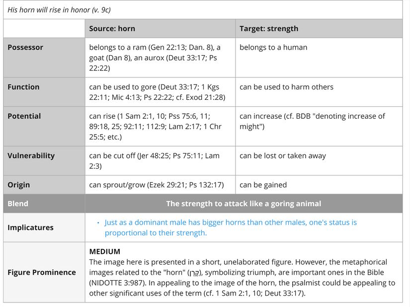 Psalm 112 - horn imagery.jpg