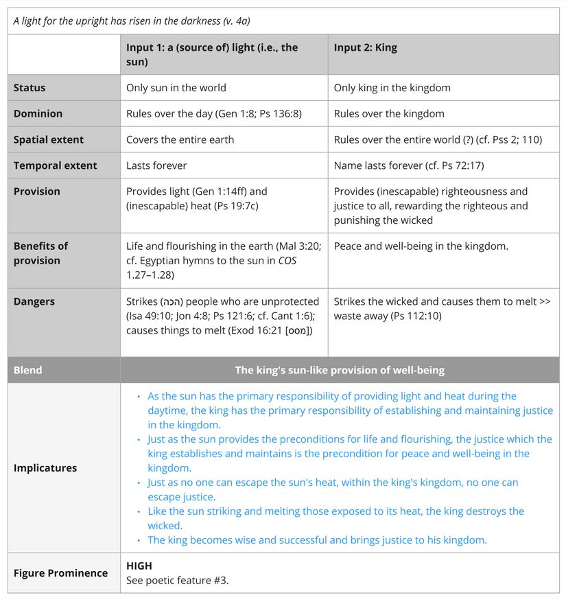 Psalm 112 - light imagery.jpg