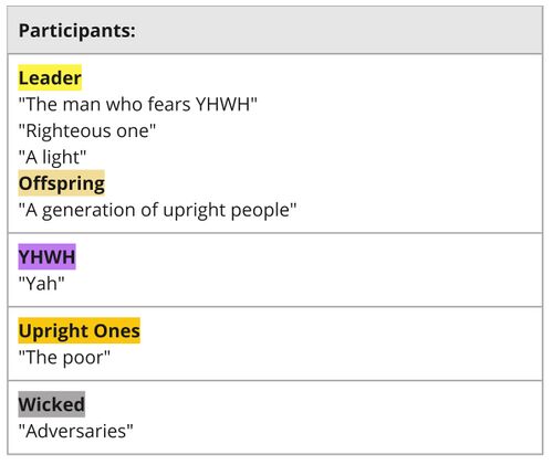 Psalm 112 - participants.jpg