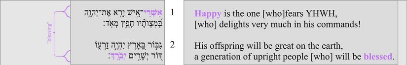 Psalm 112 - poetic structure (vv. 1-2).jpg