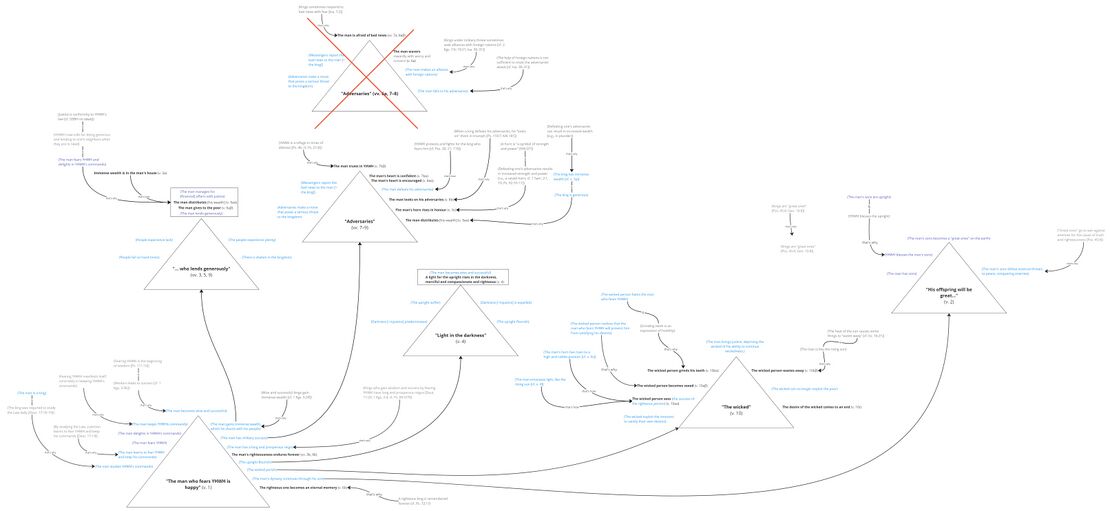 Psalm 112 - story behind.jpg