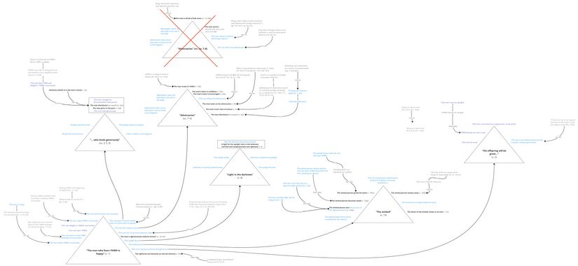 Psalm 112 - story behind.jpg