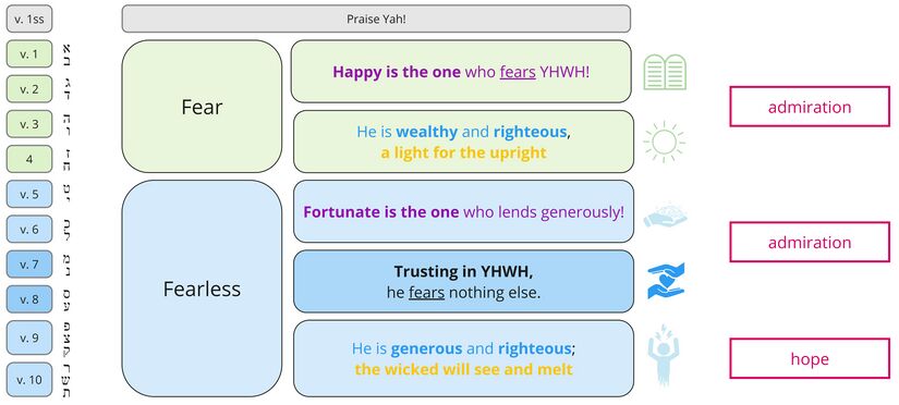 Psalm 112 - synthesis.jpg