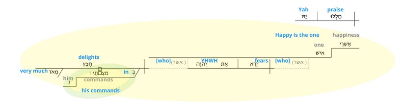 Psalm 112 - v. 1.jpg