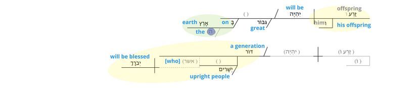 Psalm 112 - v. 2.jpg