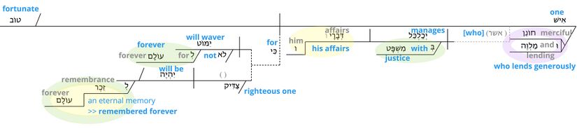 Psalm 112 - vv. 5-6.jpg