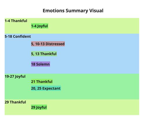 Psalm 118 - Frame 5 (1).jpg