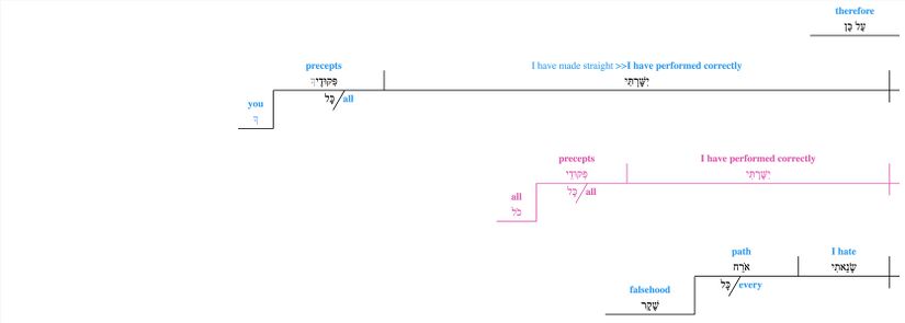 Psalm 119 -Lexical v. 128.jpg