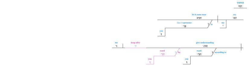 Psalm 119 -Lexical v. 169.jpg