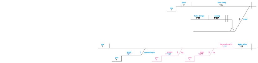 Psalm 119 -Lexical v. 37.jpg