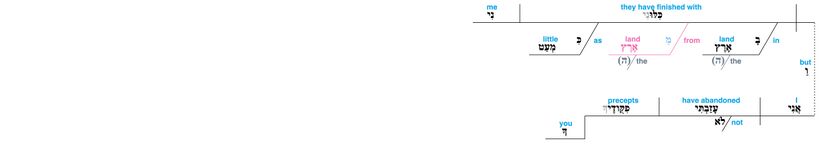 Psalm 119 -Lexical v. 87.jpg