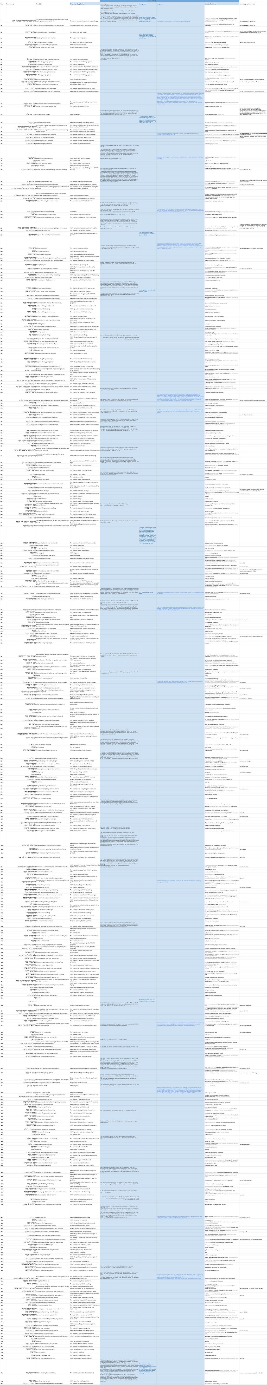 Psalm 119 - Assumptions Table.jpg