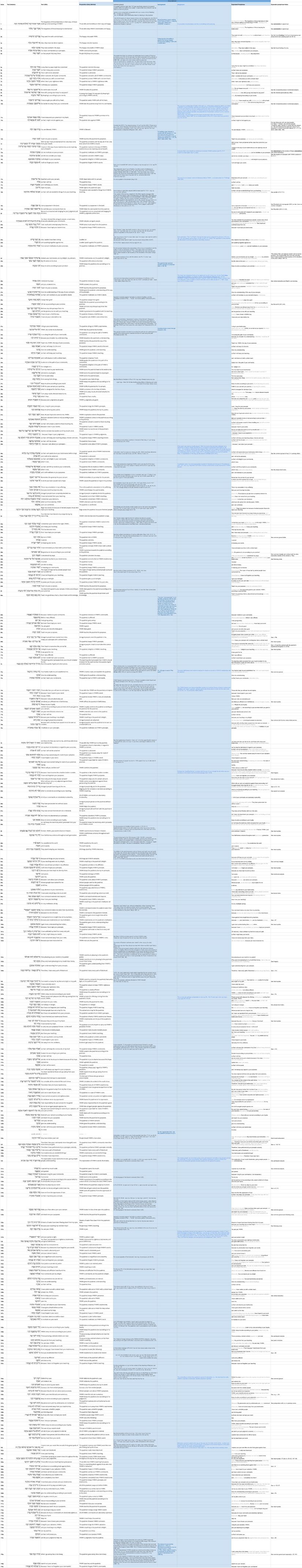 Psalm 119 - Assumptions Table.jpg