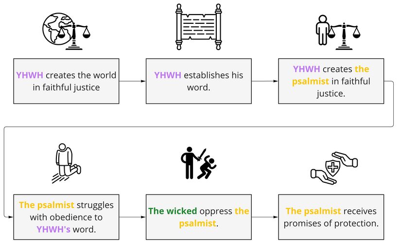 Psalm 119 - Background events and ideas.jpg